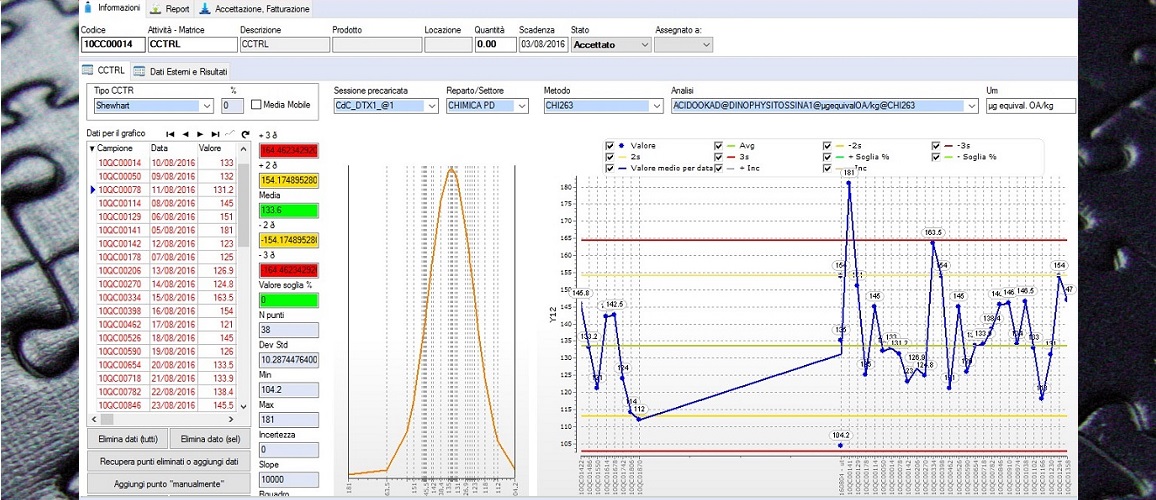 Iso 7870 Control Charts