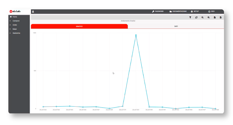 weblab-statistiche-1