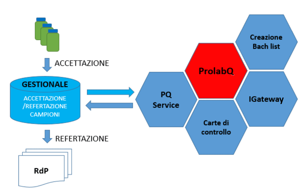 ISZve-pqservice ISZve-pqservice